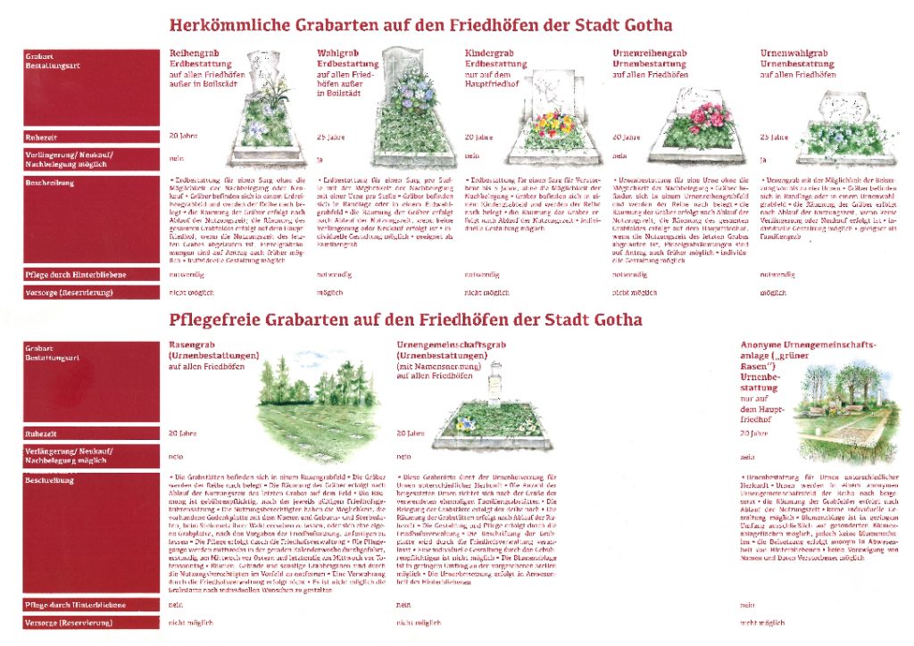 Übersicht Grabarten